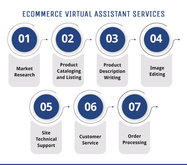 Need More Ecommerce Sales Get Yourself An Ecommerce Virtual Assistant Team4ecom