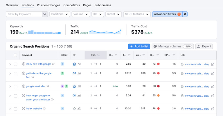 Keyword Rankings