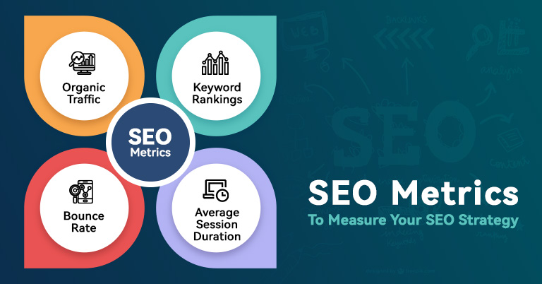 SEO METRICS