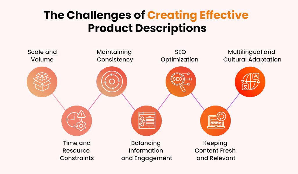 Challenges of Creating Effective Product Descriptions